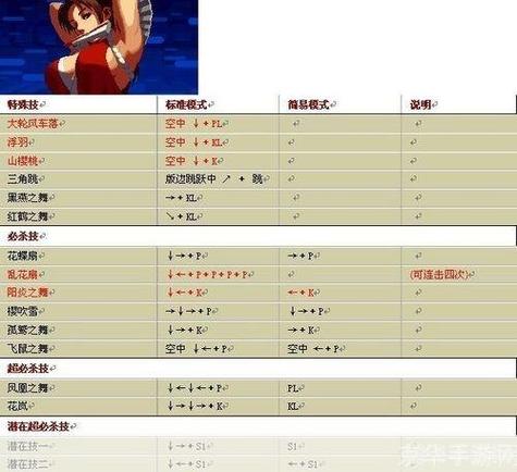 热血格斗传说秘籍都在哪?简单几步教你解锁全人物!