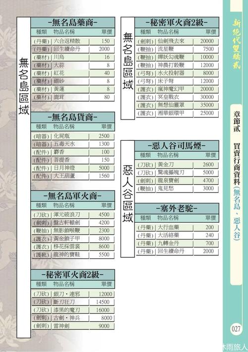 新手玩不懂求新绝代双骄2攻略？看这篇保姆级教程就够了！