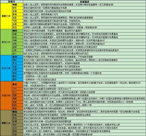 完美世界好玩吗？这几个特色玩法你必须试试！