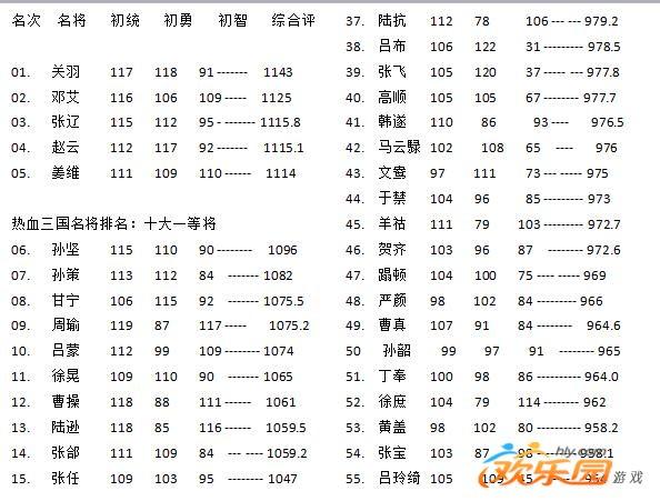 热血三国野地怎么打？平民玩家也能轻松获胜！