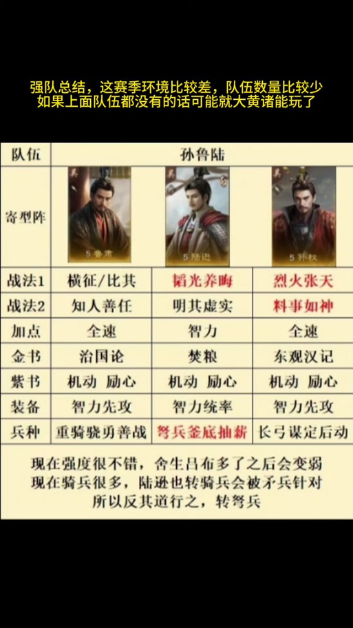 演义三国武将最强阵容，不同时期搭配方案！