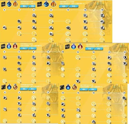 火炬之光2 工程师攻略怎么加点?新人必看暴力加点流派推荐