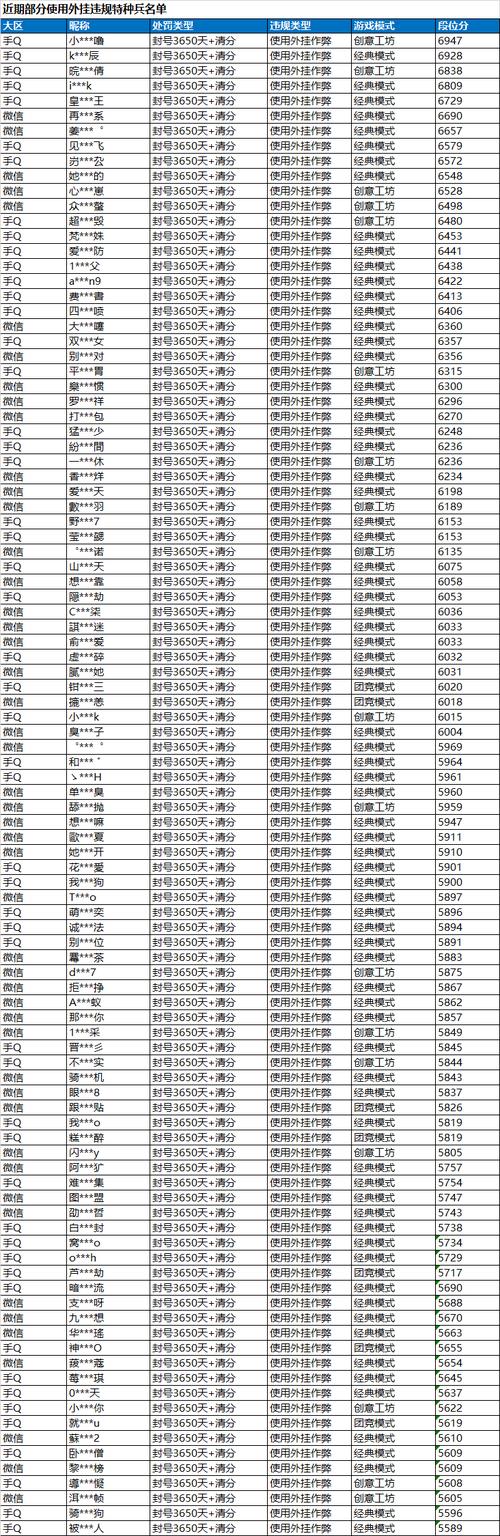 游戏外挂封号吗?这样做避免账号被封!