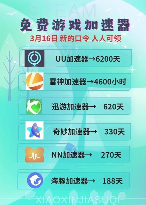 海豚加速器好用吗？老用户真实体验分享！