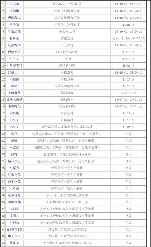 洛克王国青铜审判者怎么玩？老玩家教你培养技巧！