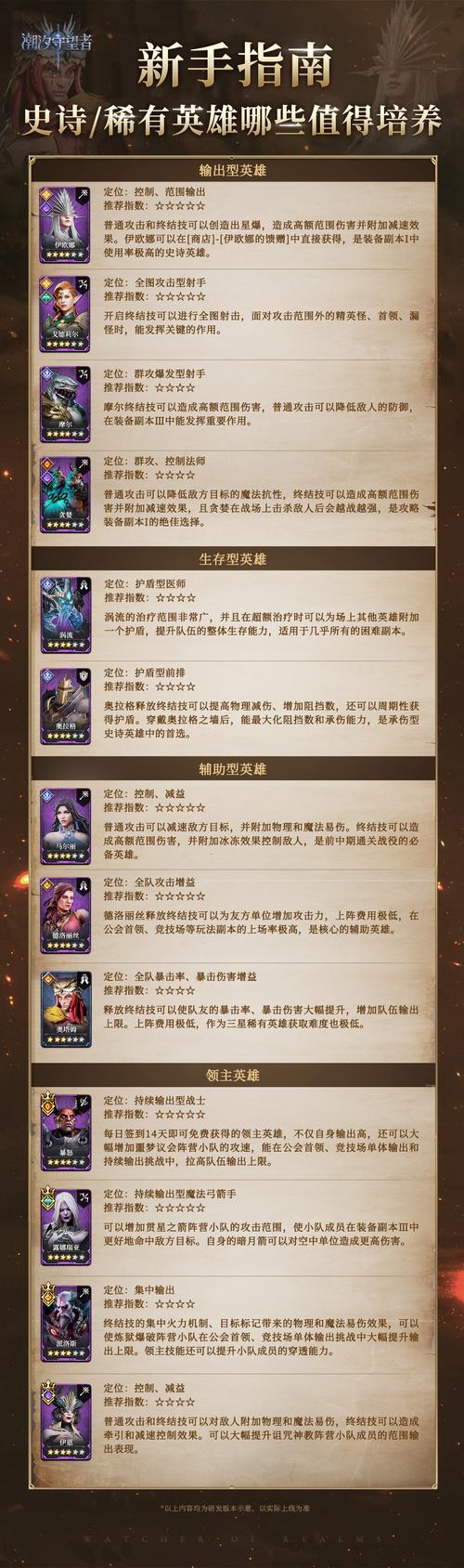 潮汐出装教学：从入门到精通，打造最强潮汐英雄！