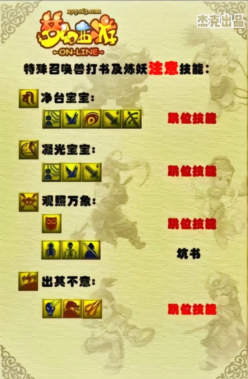 梦幻魔音摄魂技能图标有啥用？了解技能效果很重要！