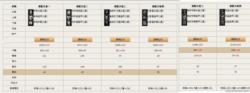 洛奇英雄传凯伊怎么加点?老玩家教你这么玩!