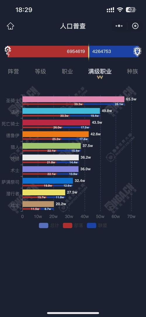 游戏里怎么才能无限人口?魔兽秘籍无限人口来帮你!