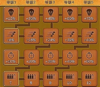 六发左轮攻略怎么玩?从入门到精通的秘籍!