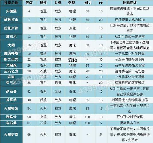 洛克王国不敬斩怎么获得?这几个方法要知道!