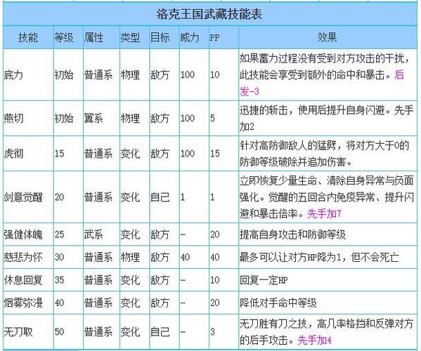 洛克王国松果兽怎么配招？大神教你这样搭配！