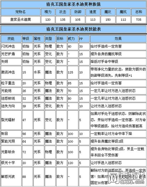 洛克王国幽冥狐进化图鉴，各阶段形态变化一览！