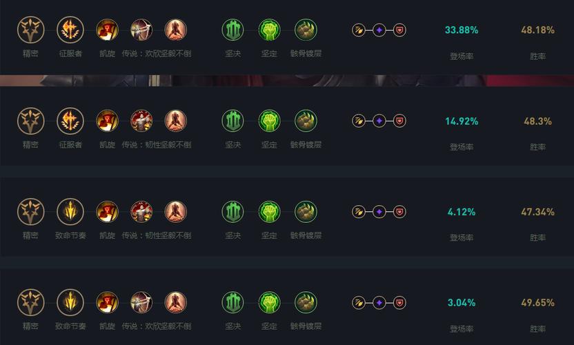 S14英雄联盟天赋加点图来了,照着抄作业轻松上分!