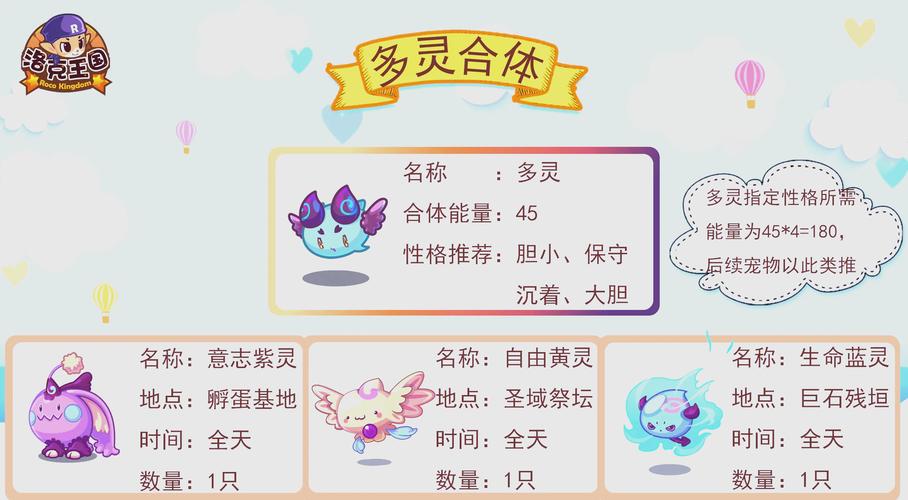 洛克王国奇妙屋在哪?新手快速找到它的方法!