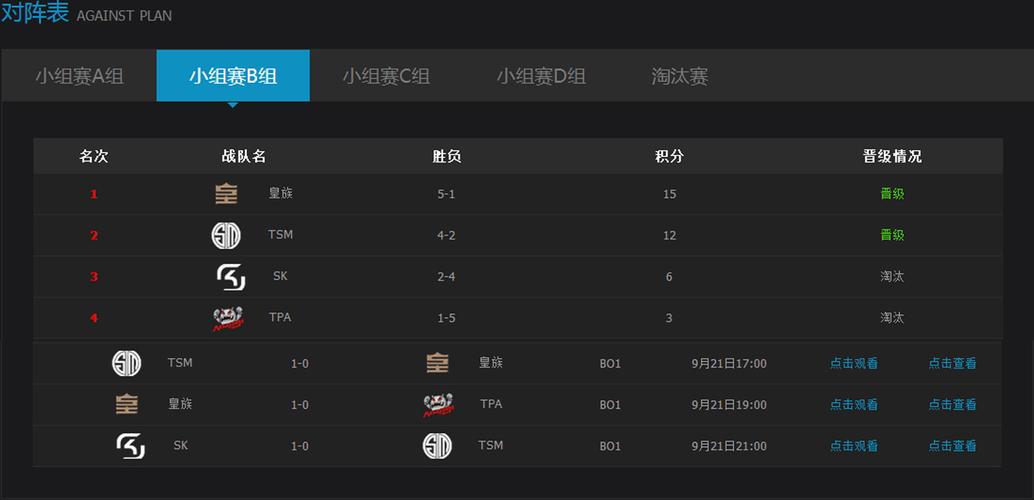 lol多玩站怎么查玩家战绩？教你轻松查询自己和对手信息。