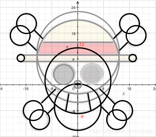 死神嘉年华2金手指代码大全（附详细使用方法）