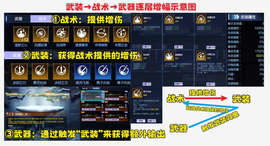 深渊领主阿尔加洛斯怎么打？掌握这些技巧轻松通关！